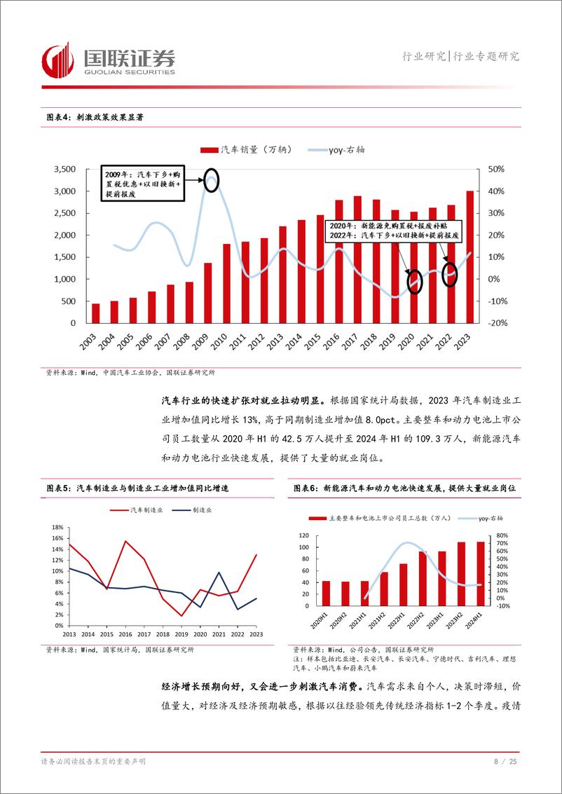 《汽车行业专题研究：积极看多，为什么是汽车？-241007-国联证券-26页》 - 第8页预览图