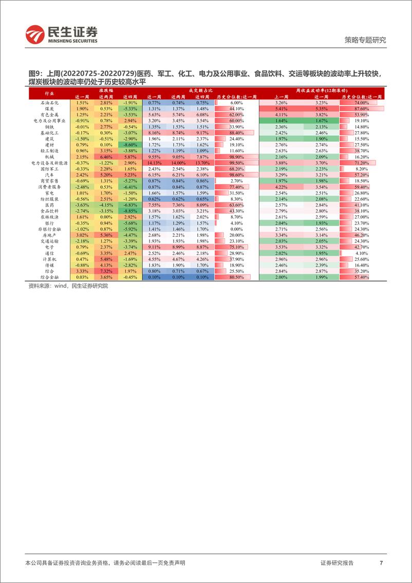 《策略专题研究：资金跟踪系列之三十三，抉择的“路口”-20220801-民生证券-36页》 - 第8页预览图