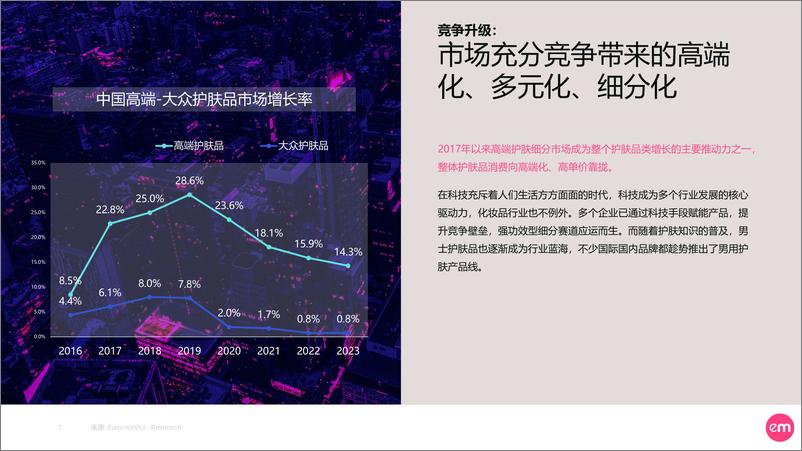 《em：中国护肤消费女子图鉴与未来市场展望》 - 第7页预览图