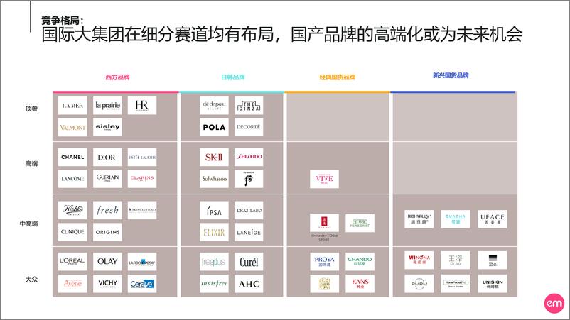 《em：中国护肤消费女子图鉴与未来市场展望》 - 第8页预览图