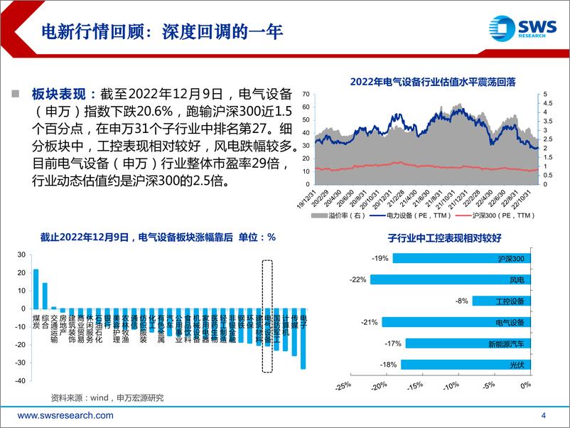 《2023年电力设备新能源行业策略之锂电篇：主赛道风华正茂，新技术呼之欲出-20221215-申万宏源-47页》 - 第5页预览图