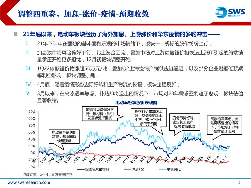 《2023年电力设备新能源行业策略之锂电篇：主赛道风华正茂，新技术呼之欲出-20221215-申万宏源-47页》 - 第6页预览图