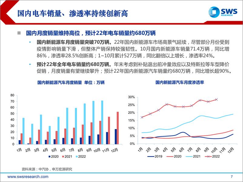 《2023年电力设备新能源行业策略之锂电篇：主赛道风华正茂，新技术呼之欲出-20221215-申万宏源-47页》 - 第8页预览图