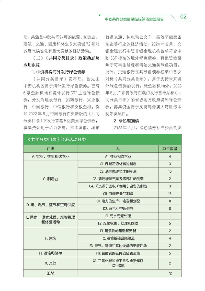 《中欧共同分类目录贴标绿债实践报告(2023-2024)-57页》 - 第6页预览图