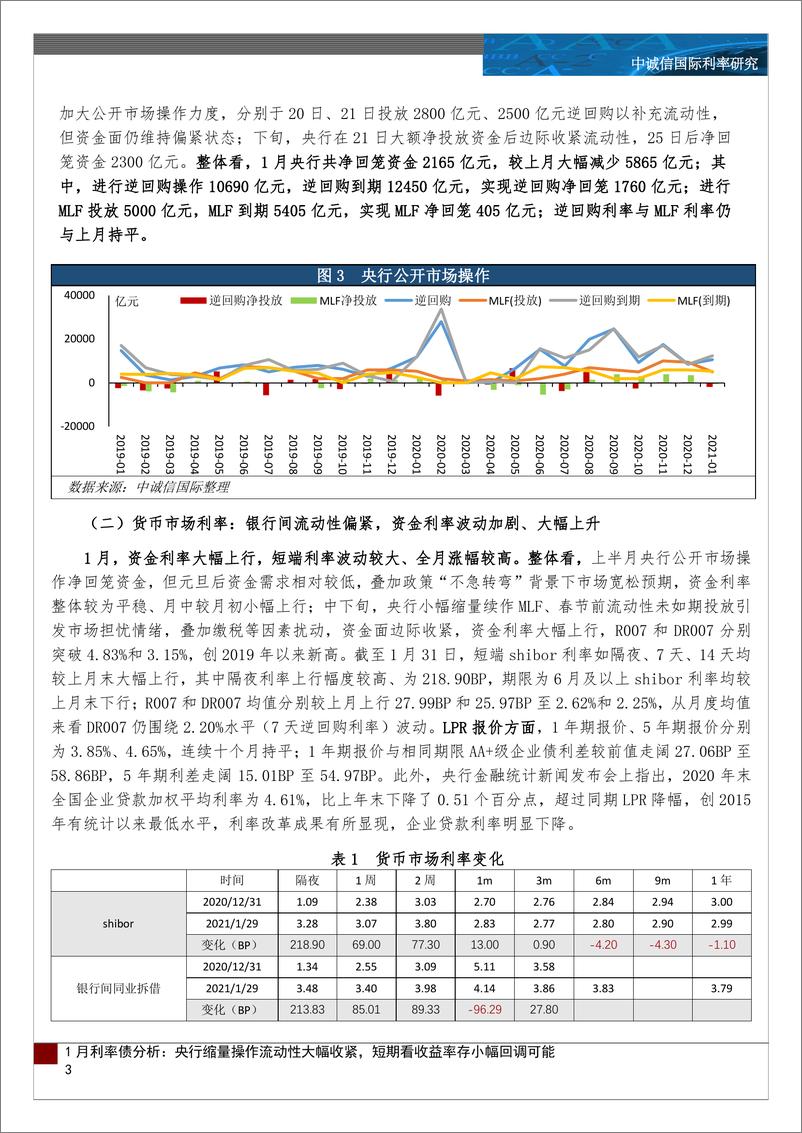 《1月利率债运行分析及展望：央行缩量操作流动性大幅收紧，短期看收益率存小幅回调可能-20210209-中诚信国际-10页》 - 第3页预览图