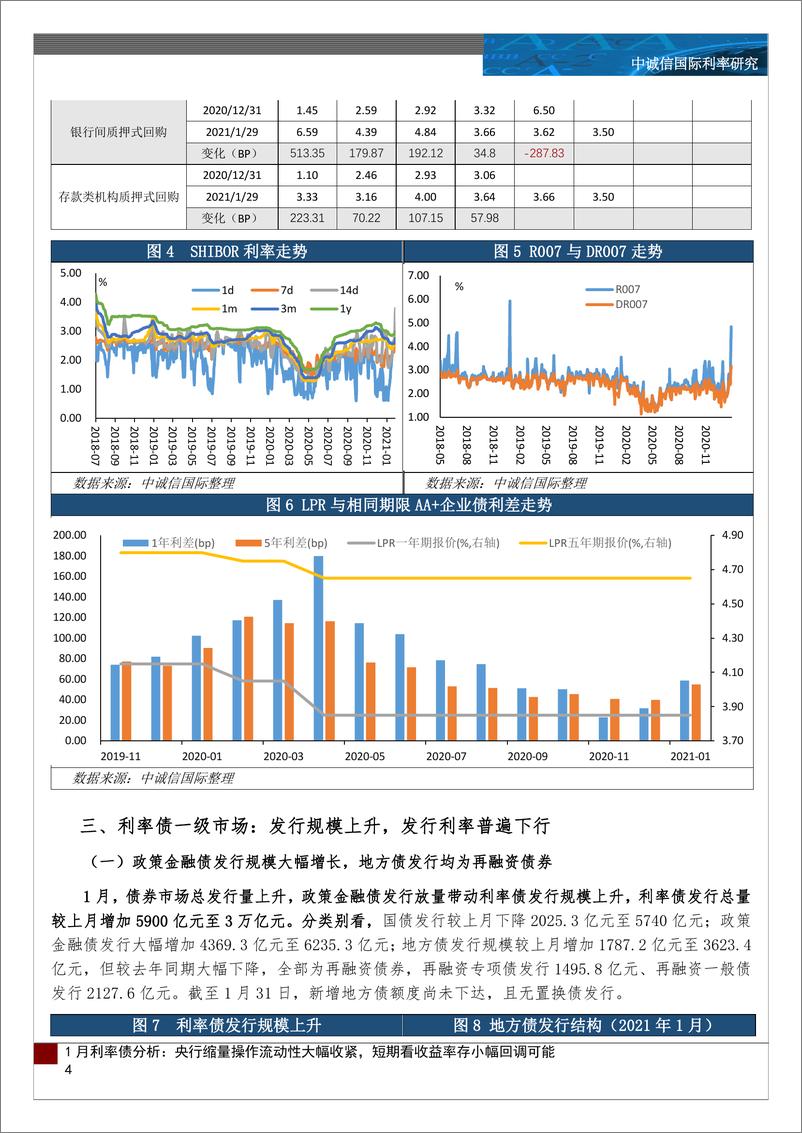 《1月利率债运行分析及展望：央行缩量操作流动性大幅收紧，短期看收益率存小幅回调可能-20210209-中诚信国际-10页》 - 第4页预览图