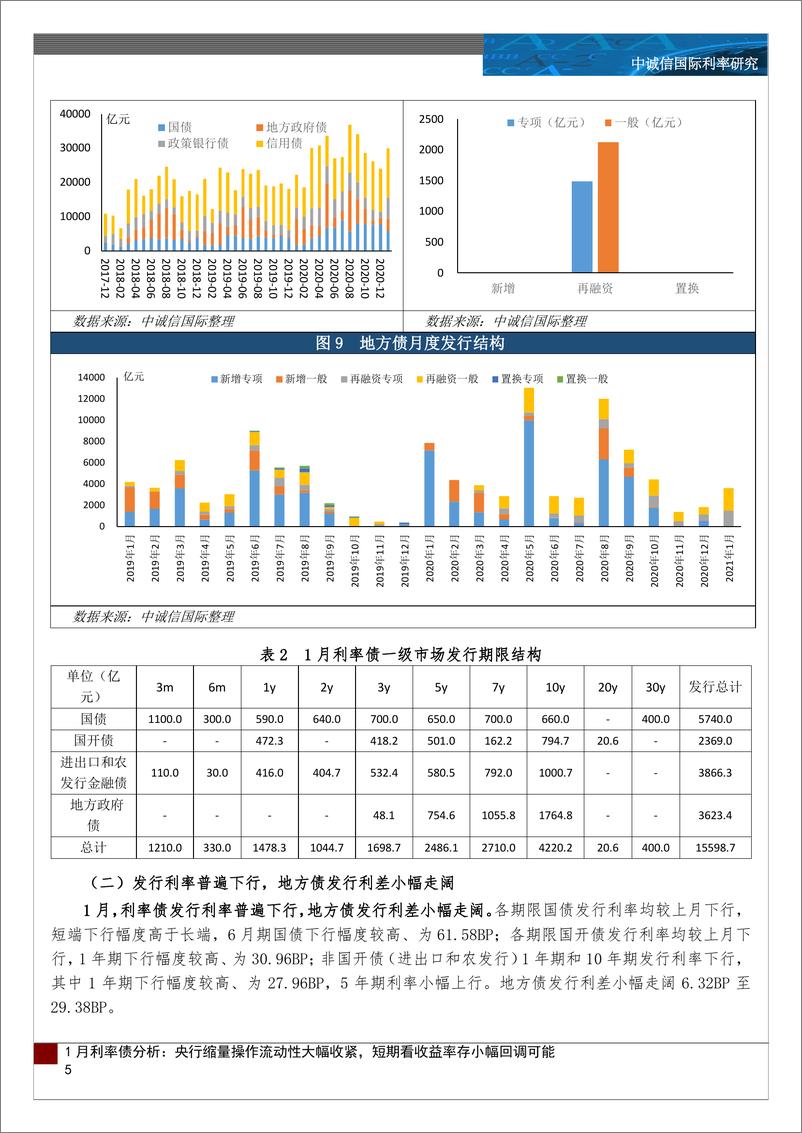 《1月利率债运行分析及展望：央行缩量操作流动性大幅收紧，短期看收益率存小幅回调可能-20210209-中诚信国际-10页》 - 第5页预览图