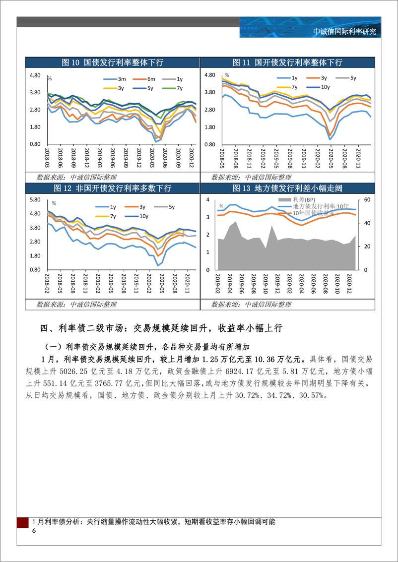 《1月利率债运行分析及展望：央行缩量操作流动性大幅收紧，短期看收益率存小幅回调可能-20210209-中诚信国际-10页》 - 第6页预览图