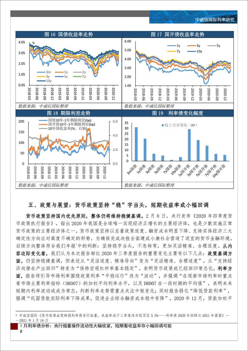 《1月利率债运行分析及展望：央行缩量操作流动性大幅收紧，短期看收益率存小幅回调可能-20210209-中诚信国际-10页》 - 第8页预览图