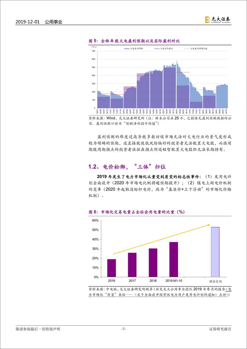 《电力及公用事业行业2020年度投资策略：从“双体”到“三体”，拥抱“升维”之旅-20191201-光大证券-42页》 - 第8页预览图