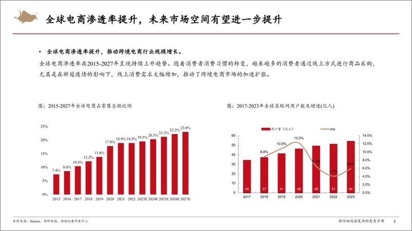 《跨境电商行业研究框架专题报告-240824-西部证券-34页》 - 第5页预览图