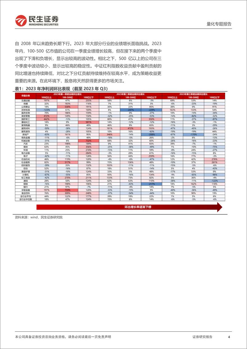 《量化专题报告：红利策略优化：“高股息陷阱”与股息预测-20240205-民生证券-40页》 - 第4页预览图