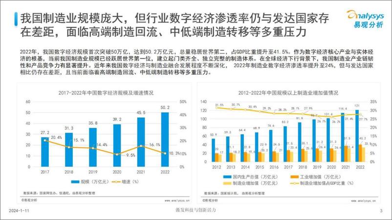 《中国制造业人工智能行业应用发展图谱报告2023-易观分析》 - 第3页预览图