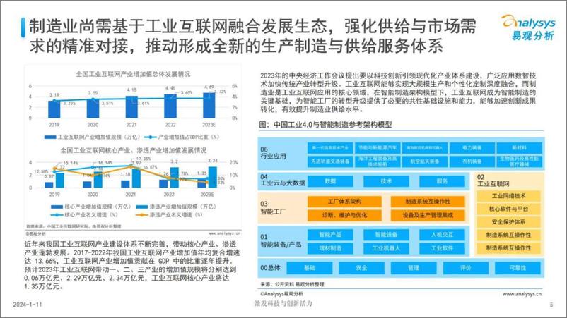 《中国制造业人工智能行业应用发展图谱报告2023-易观分析》 - 第5页预览图