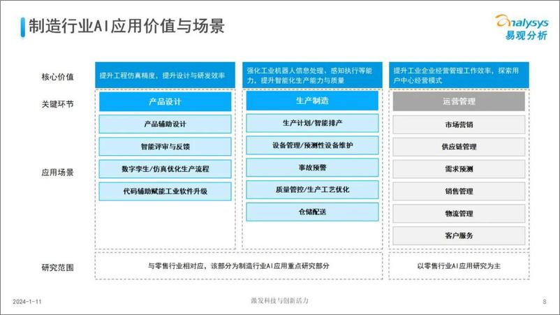 《中国制造业人工智能行业应用发展图谱报告2023-易观分析》 - 第8页预览图