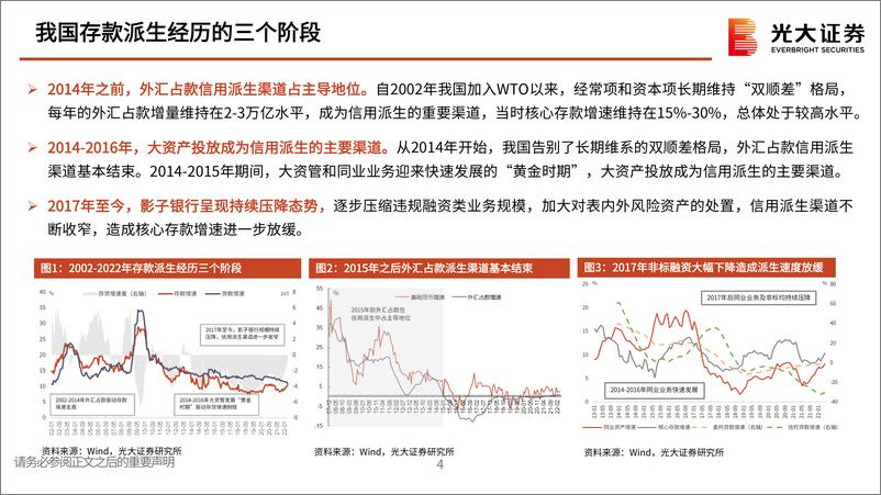 《银行业2022年中期投资策略：从负债视角看银行股投资-20220609-光大证券-49页》 - 第6页预览图