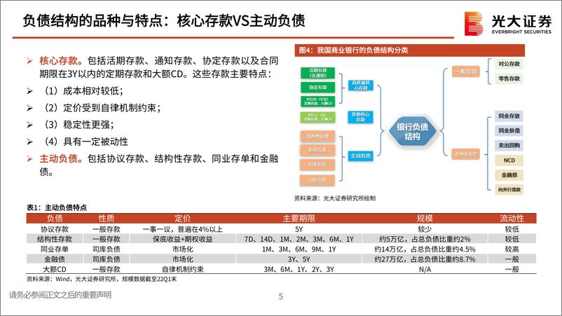 《银行业2022年中期投资策略：从负债视角看银行股投资-20220609-光大证券-49页》 - 第7页预览图