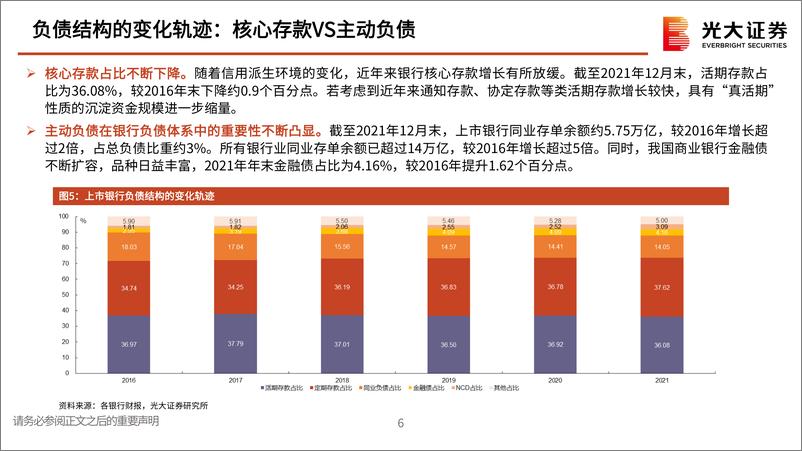 《银行业2022年中期投资策略：从负债视角看银行股投资-20220609-光大证券-49页》 - 第8页预览图