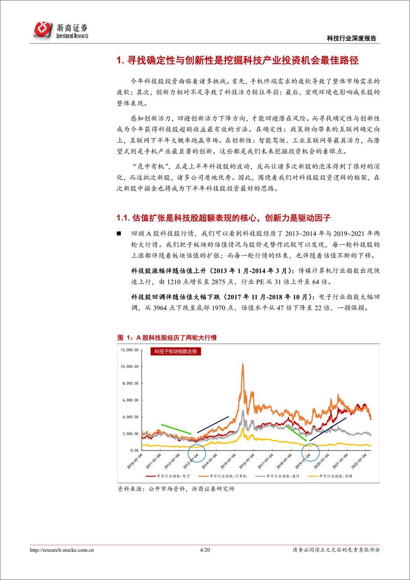 《科技产业行业深度报告：寻找确定性与创新性方向，在次新股中掘金-20220604-浙商证券-20页》 - 第5页预览图