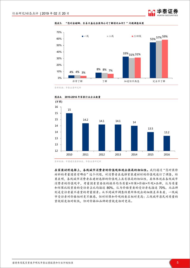 《建筑建材行业2019年回乡见闻报告：基建空间大，期待品牌建材市占率提升-20190220-华泰证券-11页》 - 第6页预览图