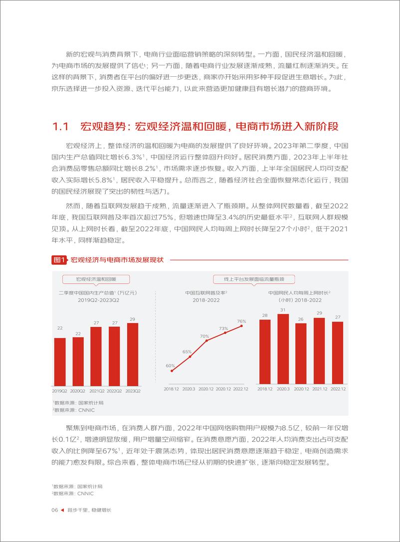 《奥纬咨询-2023京东营销策略洞察报告-68页》 - 第8页预览图