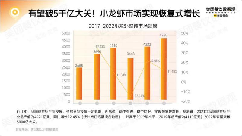 《2022小龙虾品类发展报告》 - 第3页预览图