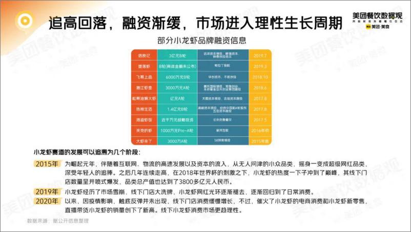 《2022小龙虾品类发展报告》 - 第4页预览图