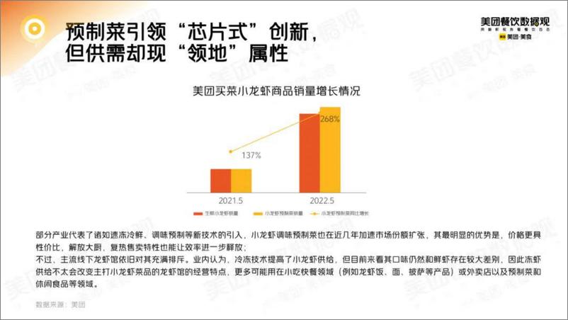 《2022小龙虾品类发展报告》 - 第6页预览图