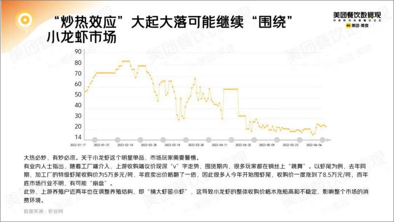 《2022小龙虾品类发展报告》 - 第7页预览图