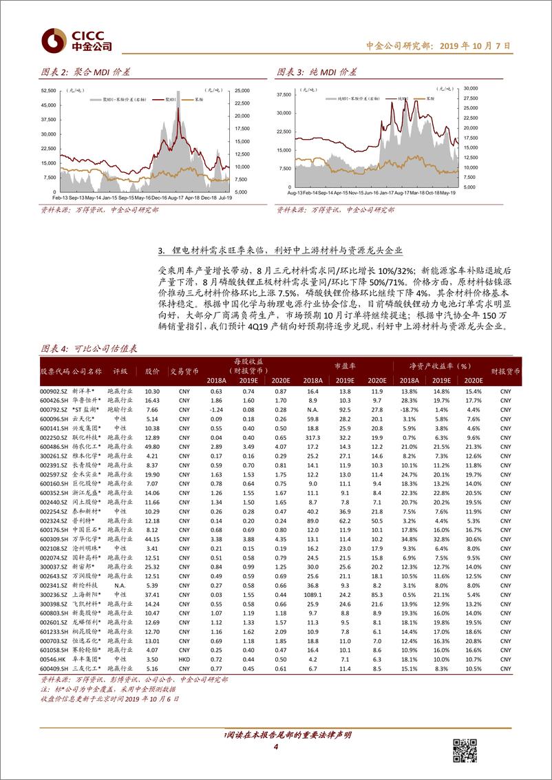 《化工行业：PTA、钛精矿价格上涨，万华上调聚合MDI挂牌价-20191007-中金公司-16页》 - 第5页预览图