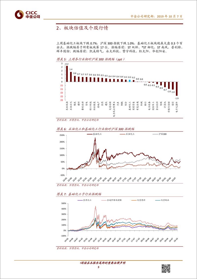 《化工行业：PTA、钛精矿价格上涨，万华上调聚合MDI挂牌价-20191007-中金公司-16页》 - 第6页预览图