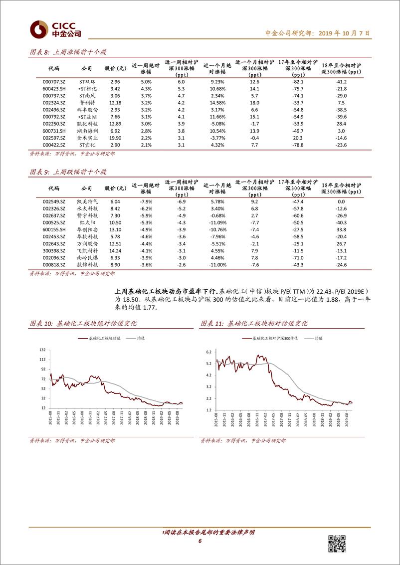 《化工行业：PTA、钛精矿价格上涨，万华上调聚合MDI挂牌价-20191007-中金公司-16页》 - 第7页预览图