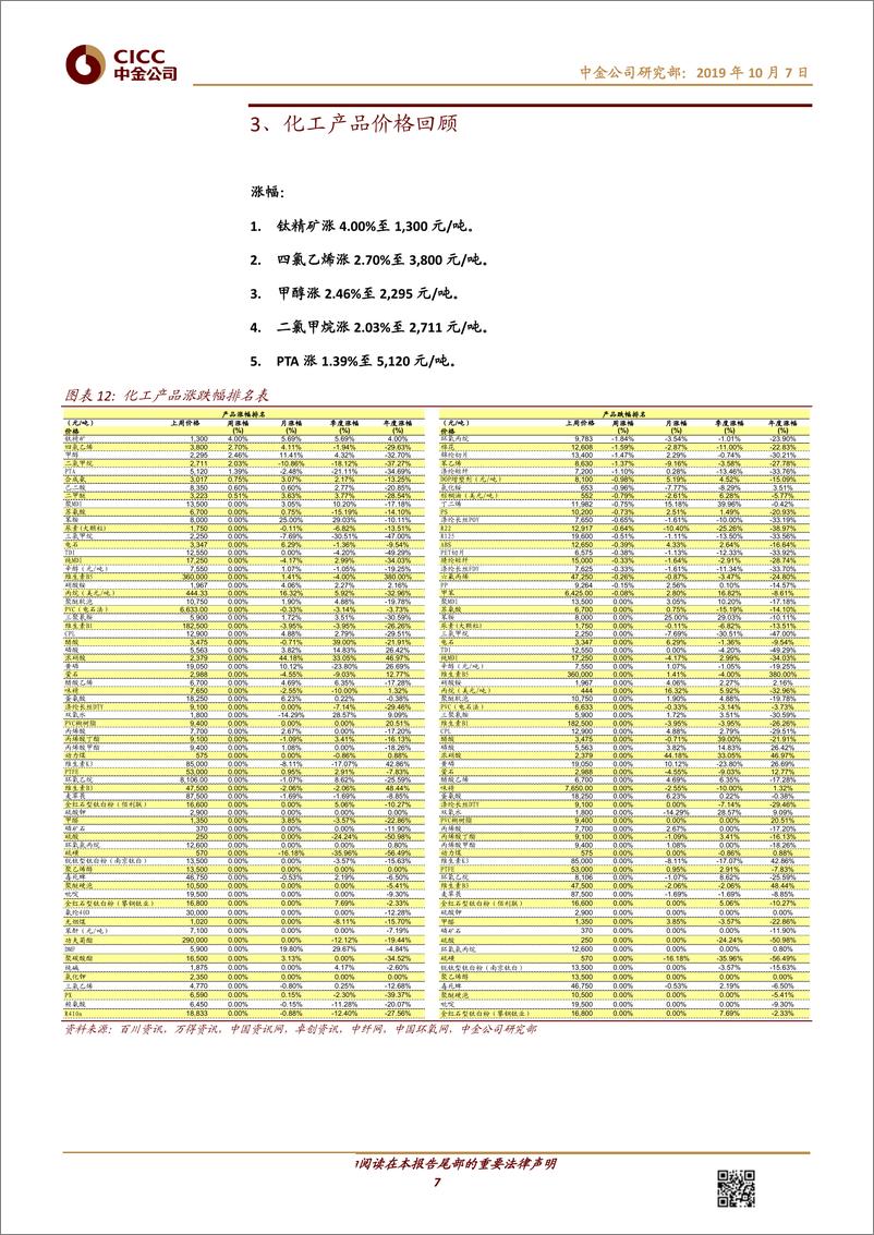 《化工行业：PTA、钛精矿价格上涨，万华上调聚合MDI挂牌价-20191007-中金公司-16页》 - 第8页预览图