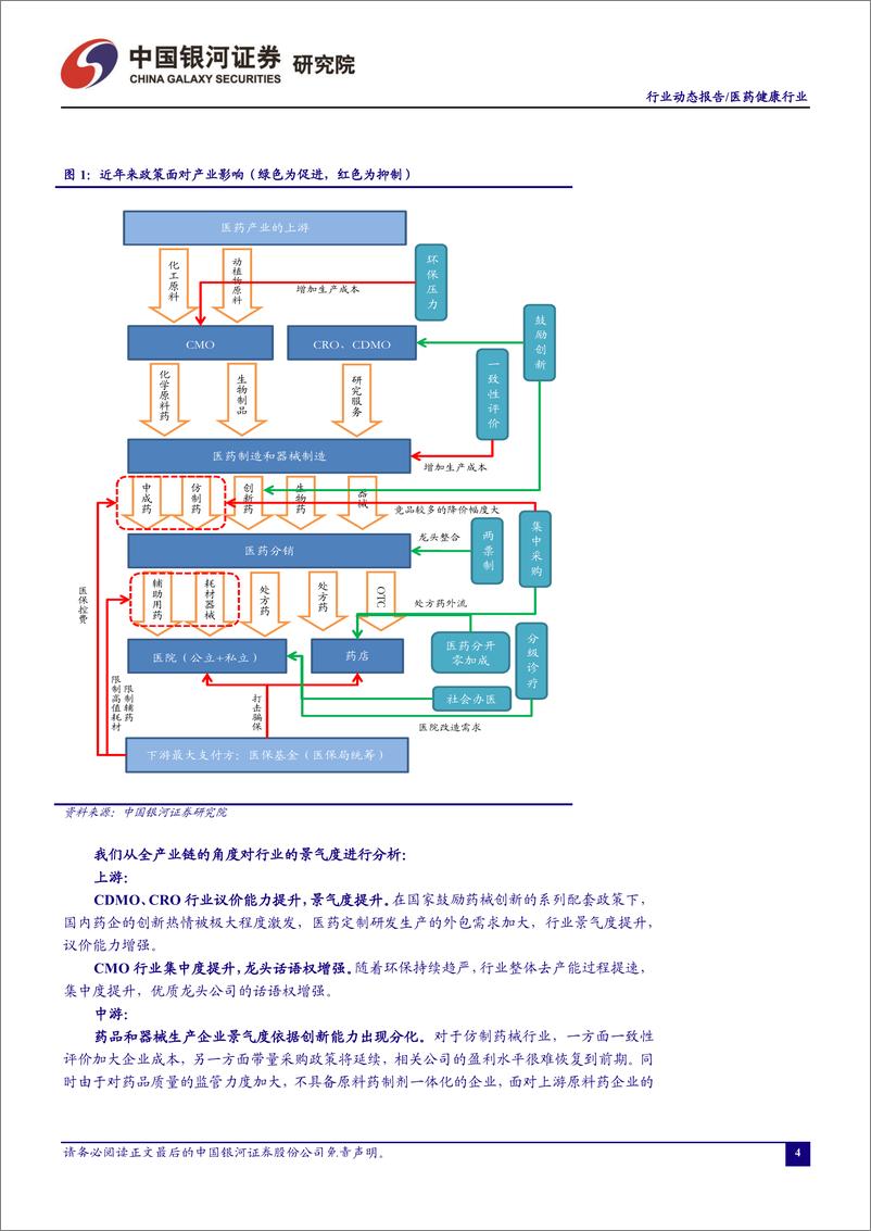 《医药行业4月动态报告：寻找政策避风港，聚焦优质赛道龙头-20190430-银河证券-76页》 - 第6页预览图