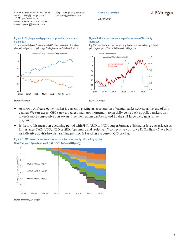 《JPMorgan Econ  FI-FX Macro Quant The clock is ticking for G10 carry-109362476》 - 第3页预览图