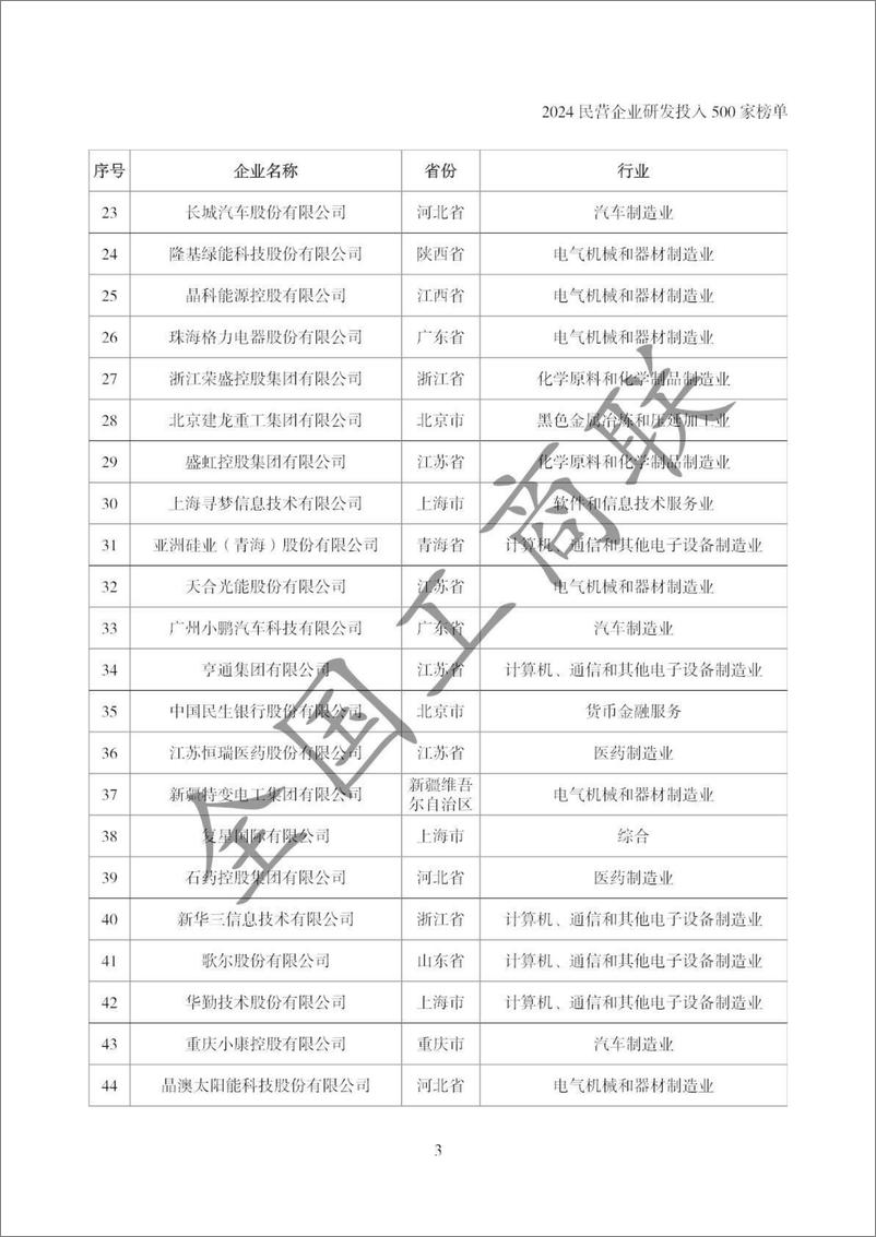 《2024年全国民营企业科技创新与标准创新大会系列榜单-68页》 - 第7页预览图