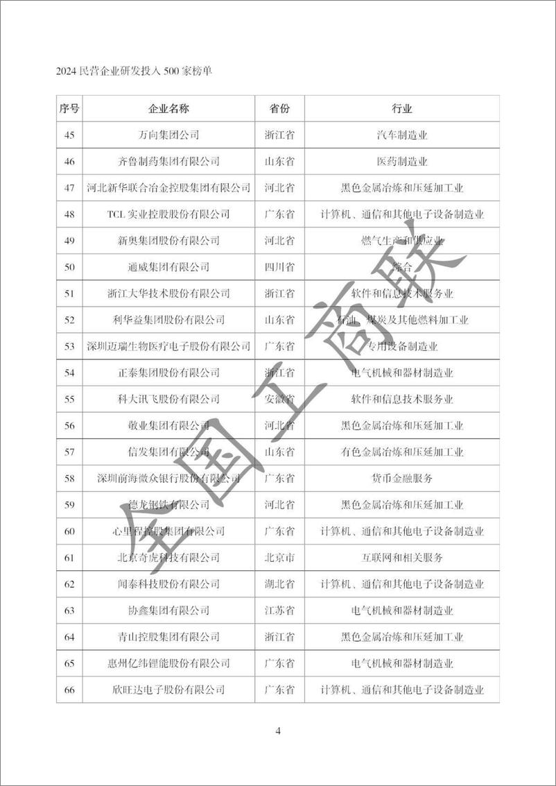 《2024年全国民营企业科技创新与标准创新大会系列榜单-68页》 - 第8页预览图