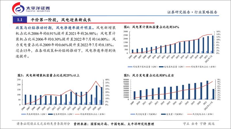 《风电行业2022年秋季投资策略：新成长的起点，战略性布局海风-20220909-太平洋证券-31页》 - 第6页预览图