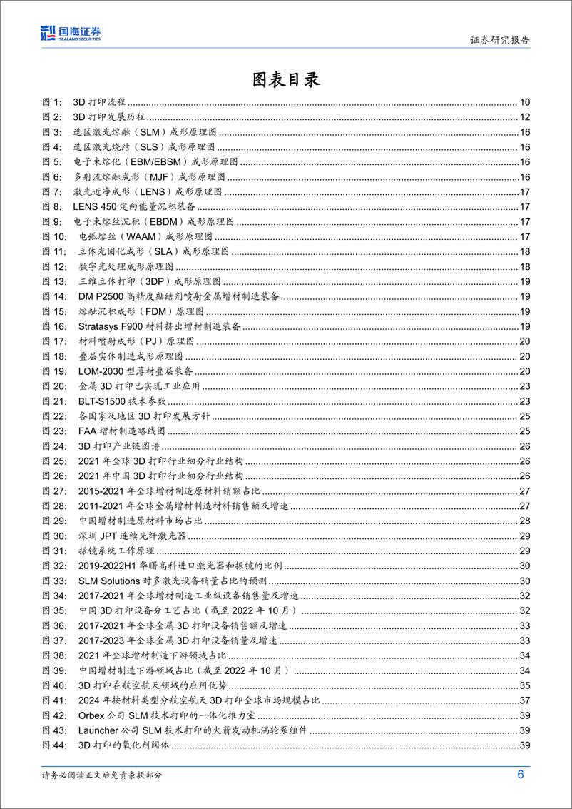 《3D打印行业深度研究：3D打印赋能工业制造，航空航天%2b消费电子领域双因素驱动行业扩张-241029-国海证券-81页》 - 第6页预览图