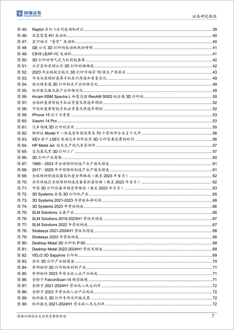 《3D打印行业深度研究：3D打印赋能工业制造，航空航天%2b消费电子领域双因素驱动行业扩张-241029-国海证券-81页》 - 第7页预览图