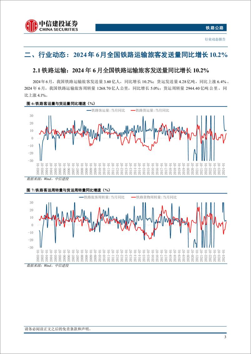 《铁路公路行业：6月铁路旅客发送量同比增长10.2%25，广铁暑运发送旅客逾三千万人次-240721-中信建投-13页》 - 第5页预览图