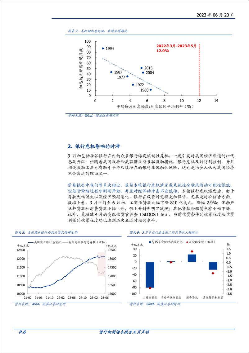 《2023年中期海外宏观展望：时滞、分化与波动-20230620-国盛证券-17页》 - 第7页预览图