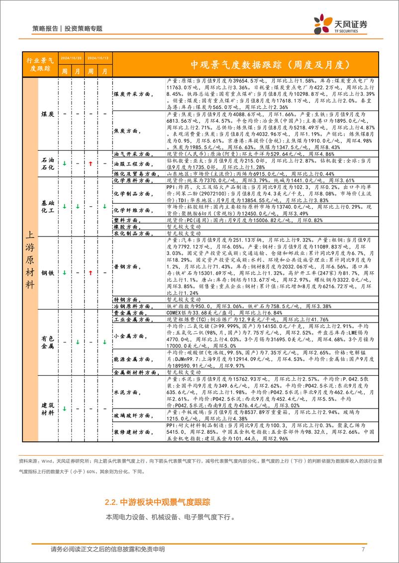 《中观景气度高频跟踪：中观景气度数据库和定量模型应用-241020-天风证券-20页》 - 第7页预览图