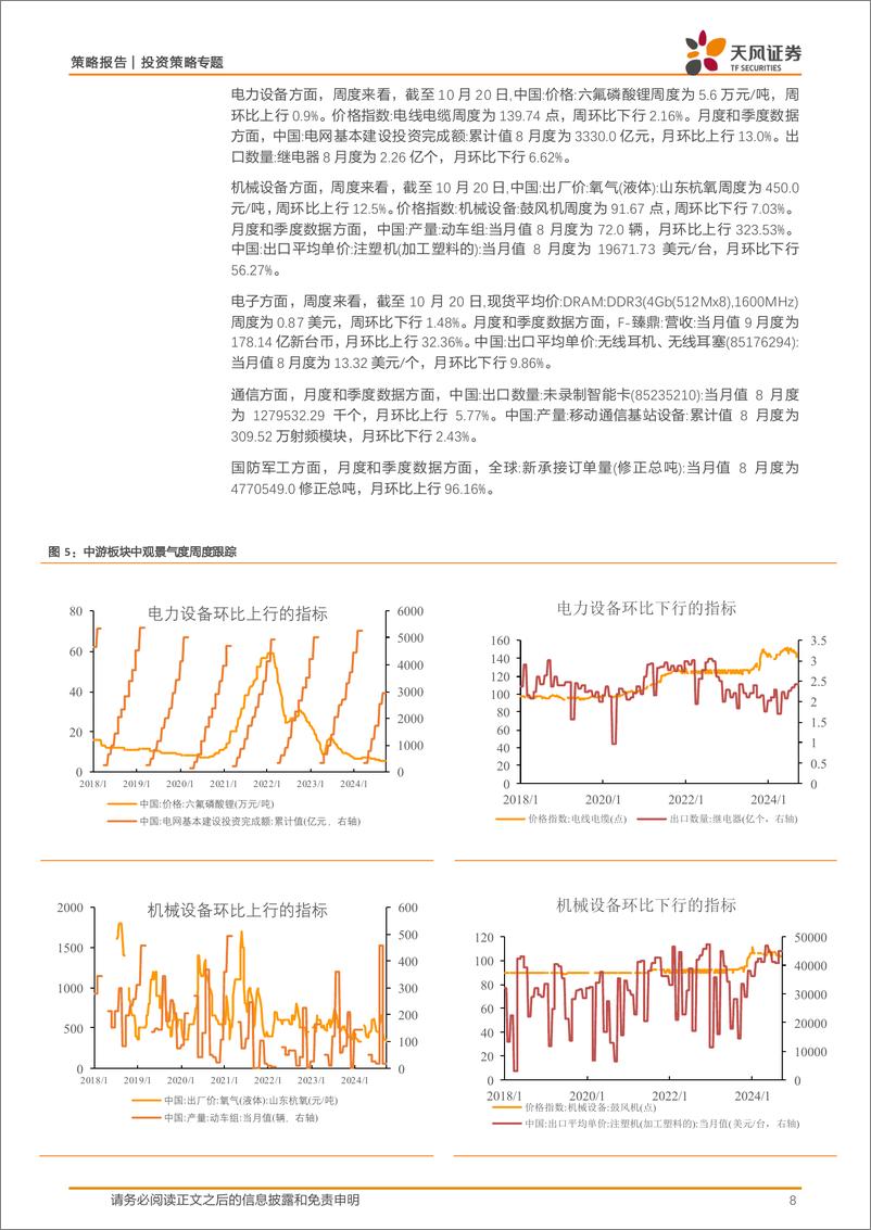 《中观景气度高频跟踪：中观景气度数据库和定量模型应用-241020-天风证券-20页》 - 第8页预览图