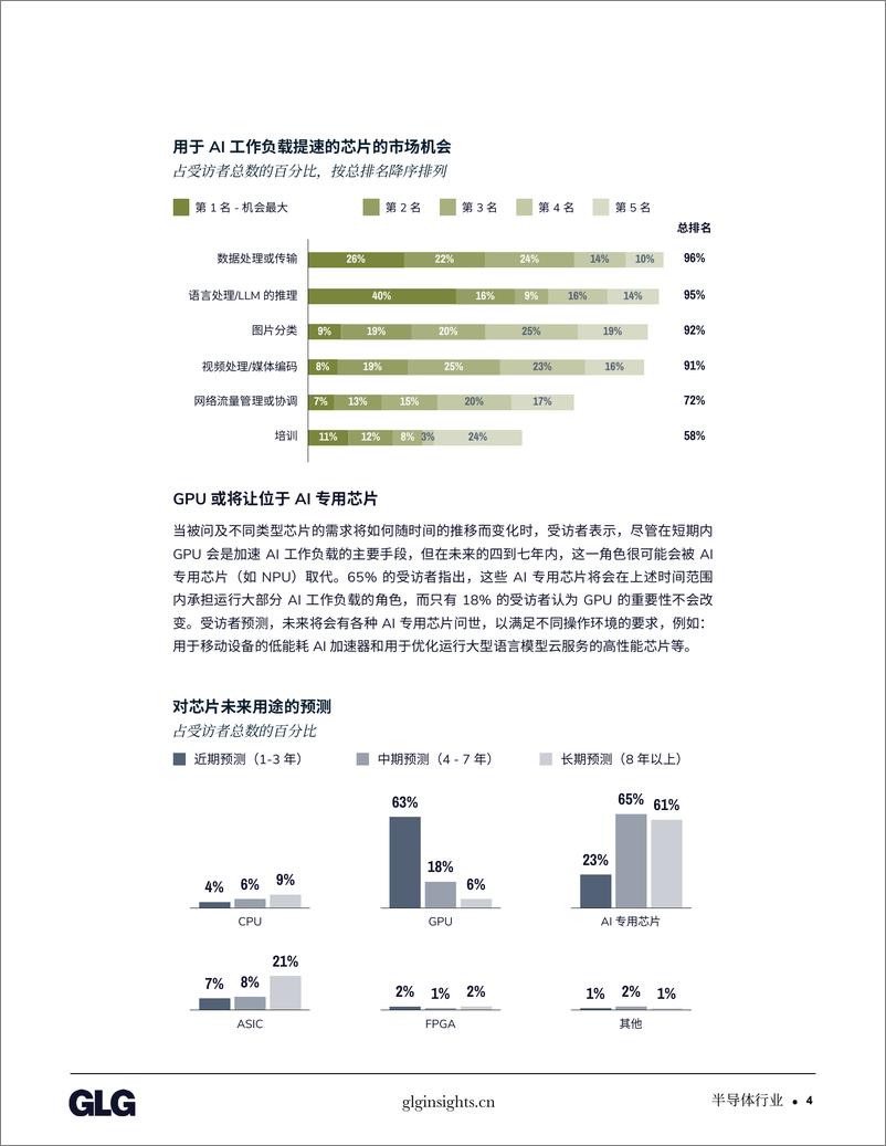 《深度解读半导体行业关键趋势和专家洞见-15页》 - 第6页预览图