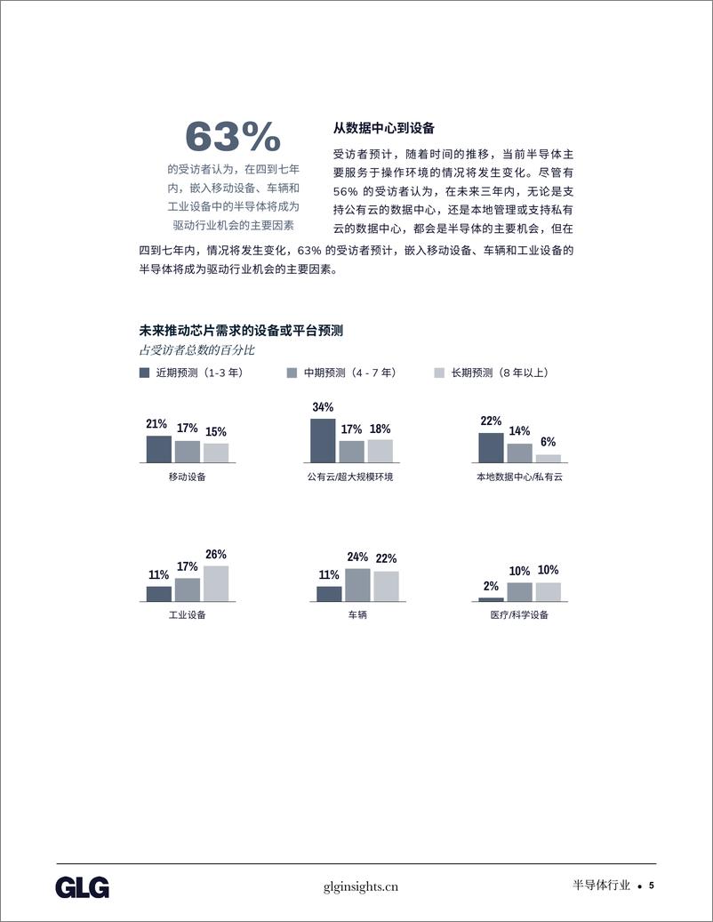 《深度解读半导体行业关键趋势和专家洞见-15页》 - 第7页预览图