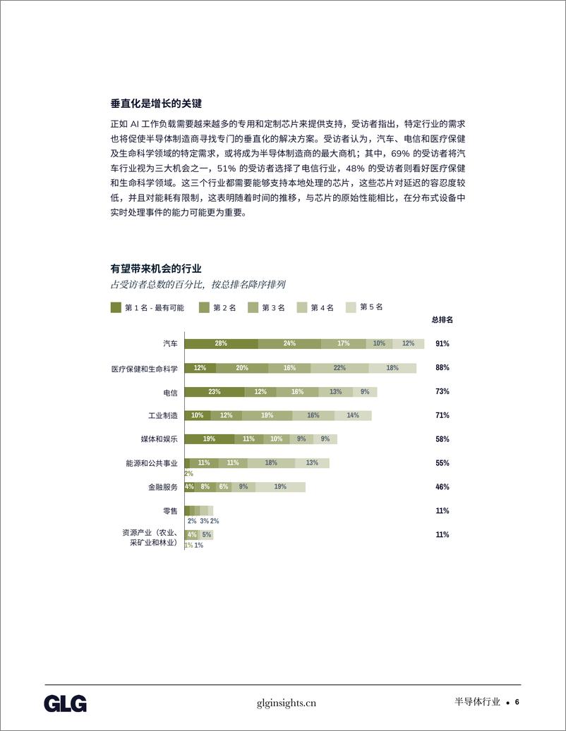 《深度解读半导体行业关键趋势和专家洞见-15页》 - 第8页预览图