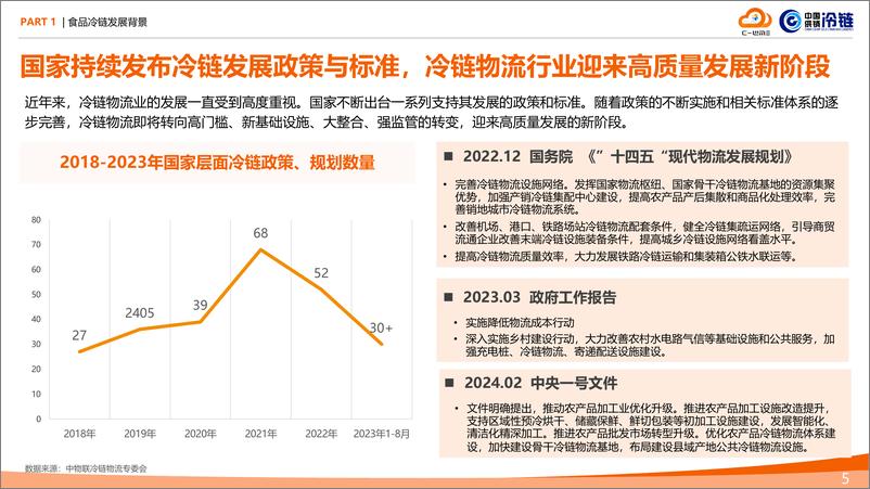 《2024食品冷链行业物流与供应链数字化转型白皮书》 - 第5页预览图