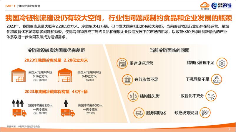 《2024食品冷链行业物流与供应链数字化转型白皮书》 - 第7页预览图