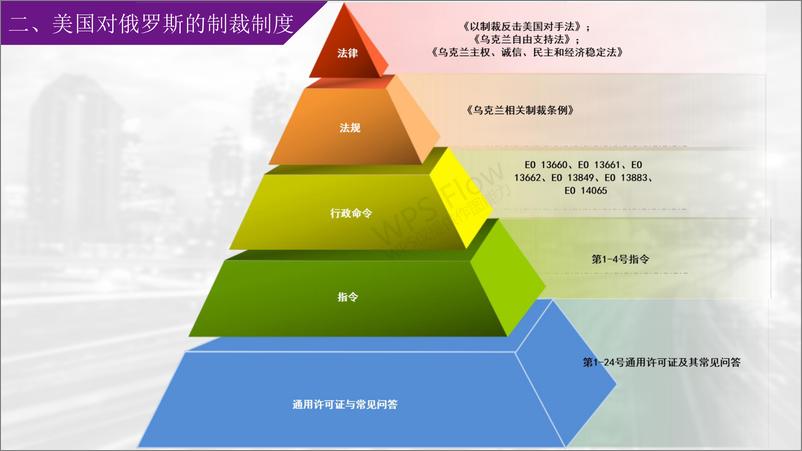 《美等国对俄罗斯的制裁制度-32页》 - 第6页预览图
